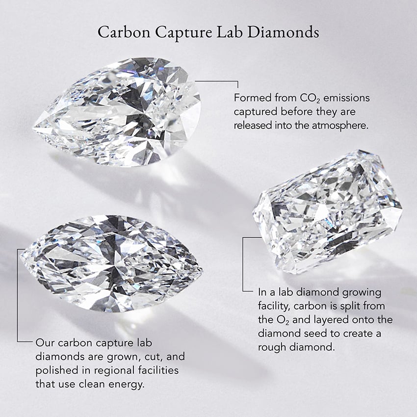 Pear Carbon Capture Lab Diamond Pendant